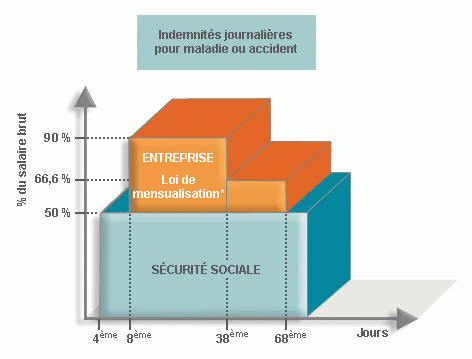 Protection complémentaire santé,prévoyance Protection complémentaire santé,prévoyance
