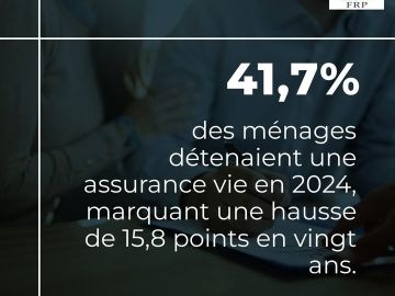 L’assurance vie séduit de plus en plus les ménages français, et les chiffres le confirment : 41,7 % des ménages en détiennent une en 2024, soit +15,8 points...